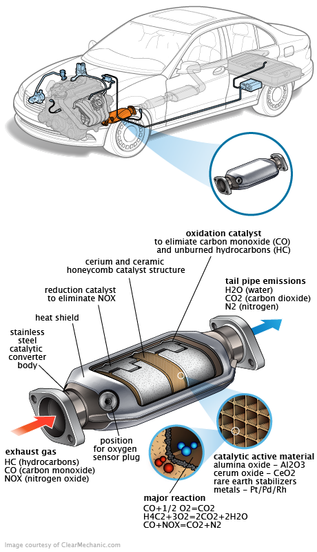 See C2174 repair manual